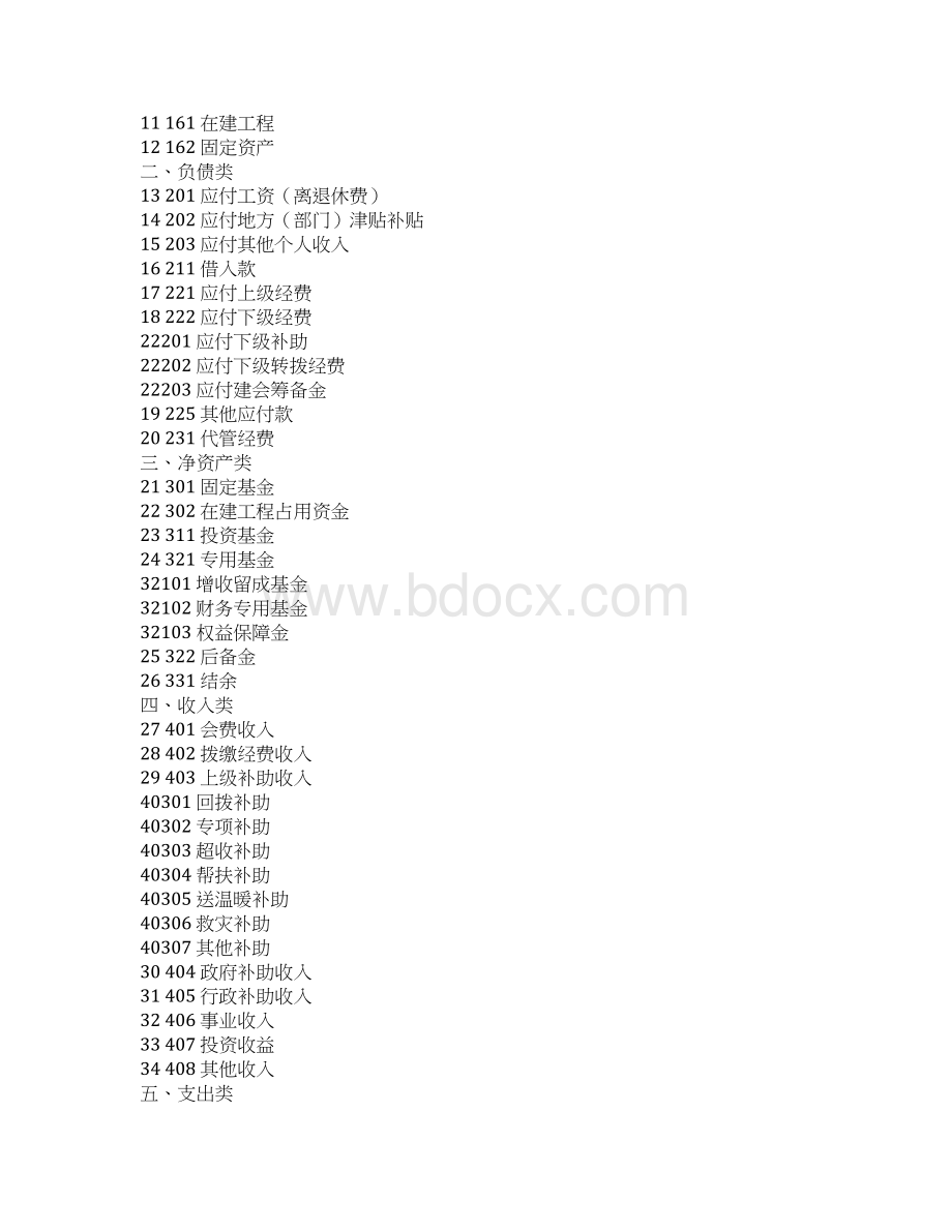 工会会计制度会计科目和会计报表全Word文档下载推荐.docx_第2页