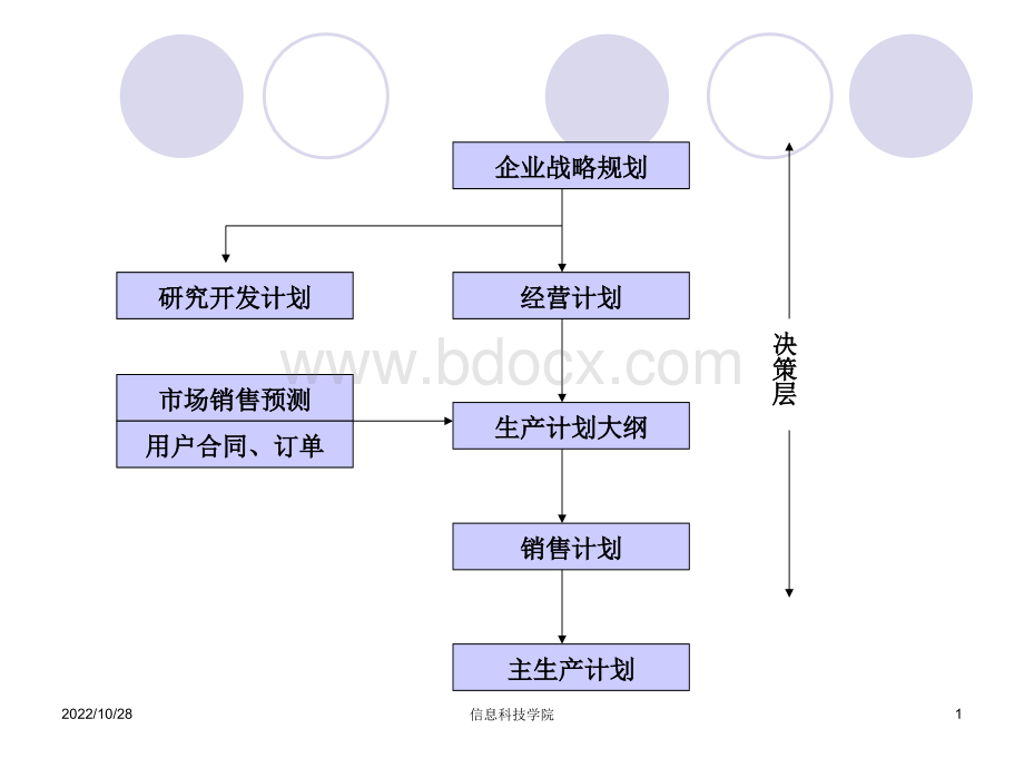 ERP.MPS.ppt_第1页