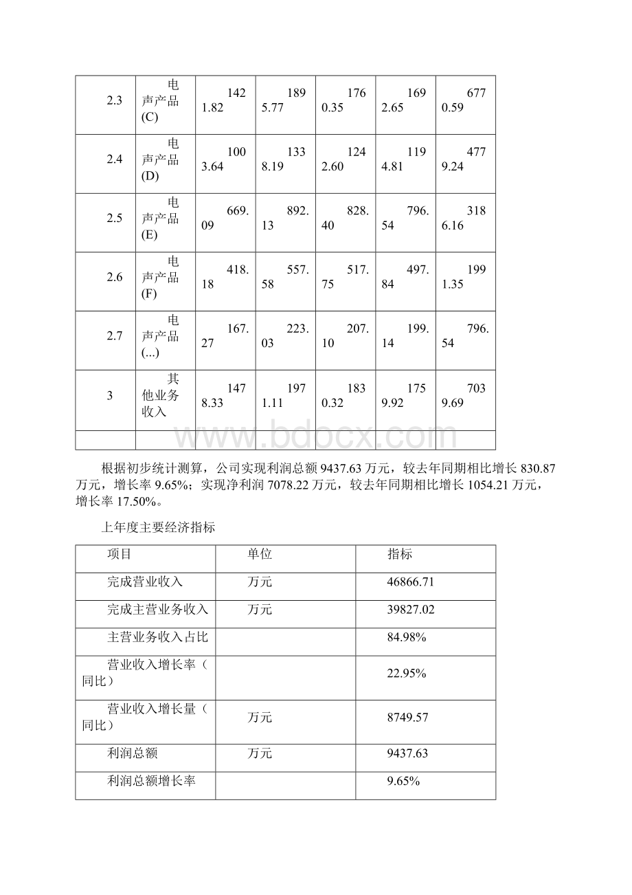 汉中电声产品项目资金申请报告Word格式.docx_第3页