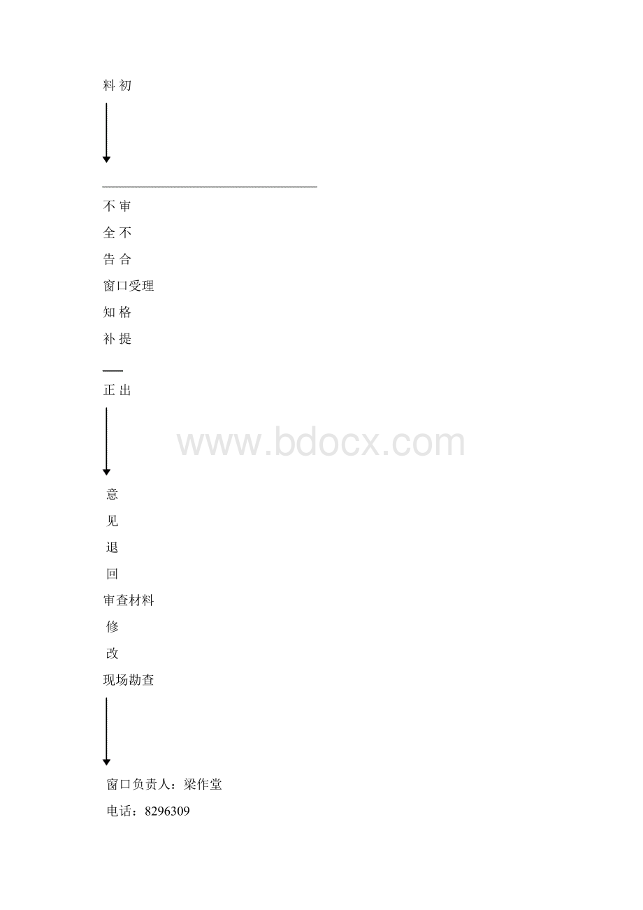 东港区水利局行政审批事项.docx_第3页