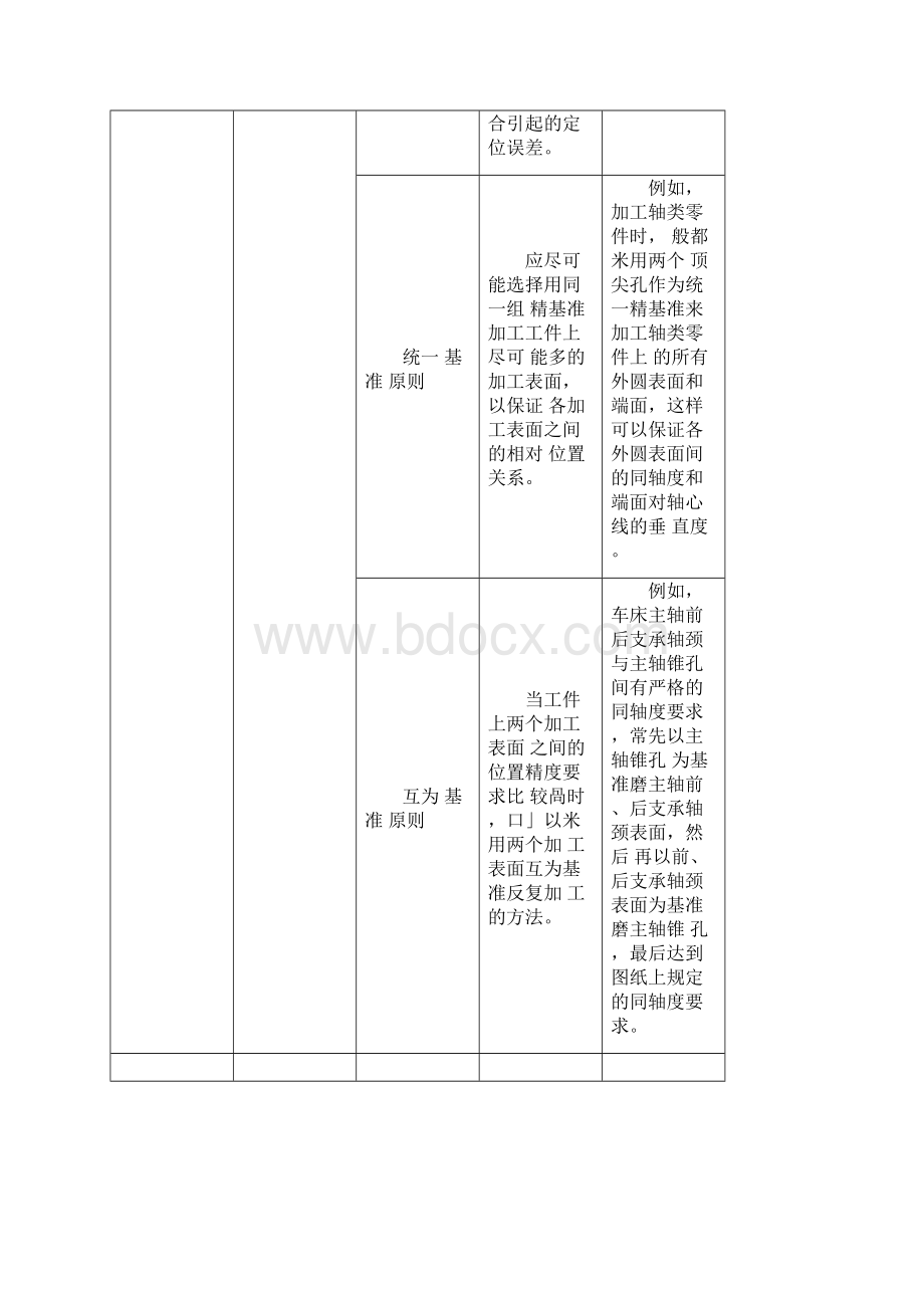 机械加工规程设计的内容和步骤Word下载.docx_第2页