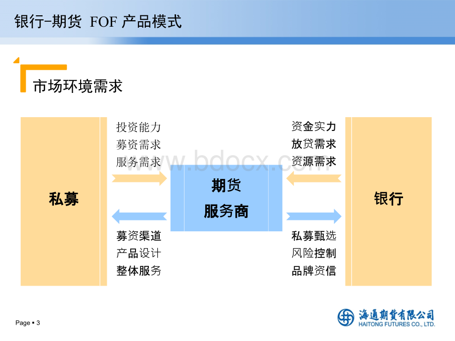 FOF产品模式.pptx_第3页