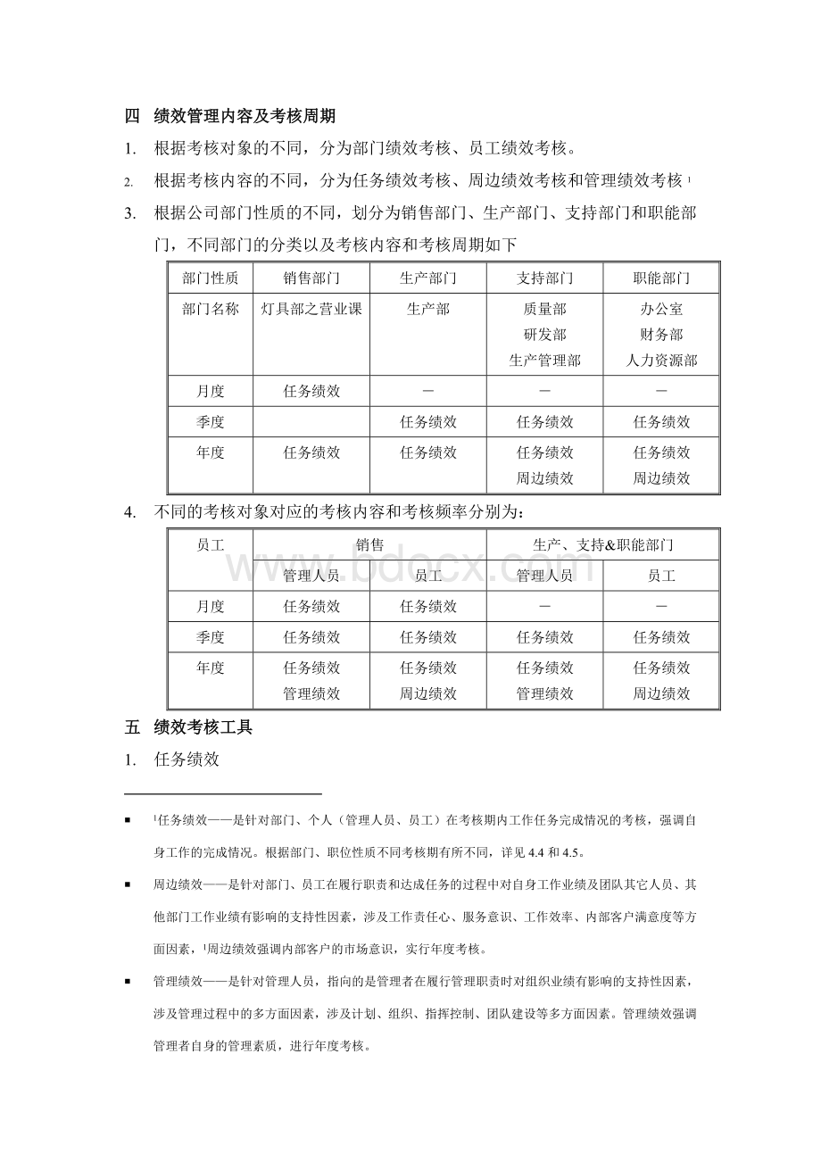 XX公司绩效管理实施方案文档格式.doc_第3页