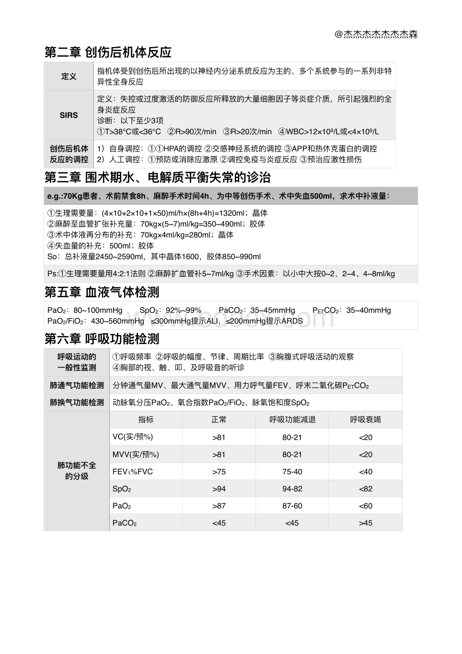 重庆医科大学危重病医学_精品文档.pdf