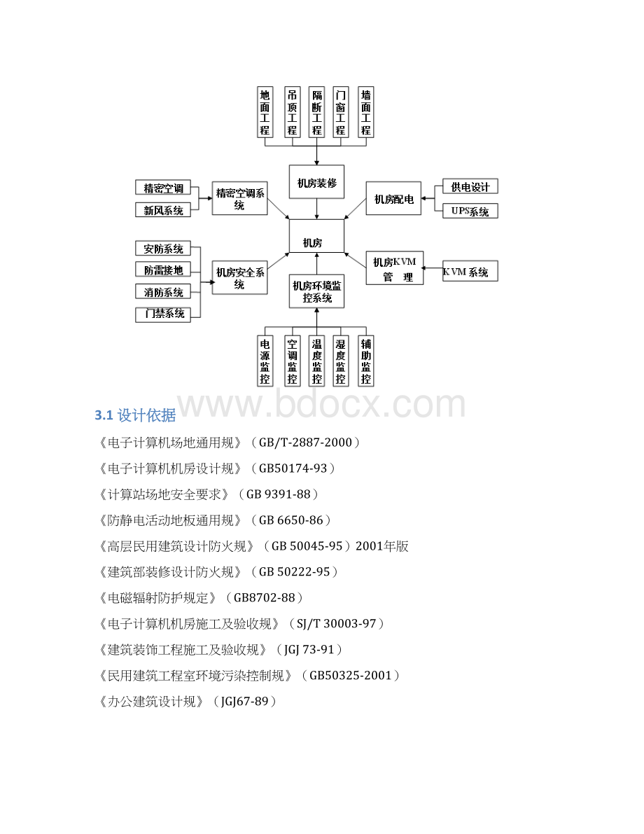 大楼信息化改造方案Word文档格式.docx_第3页