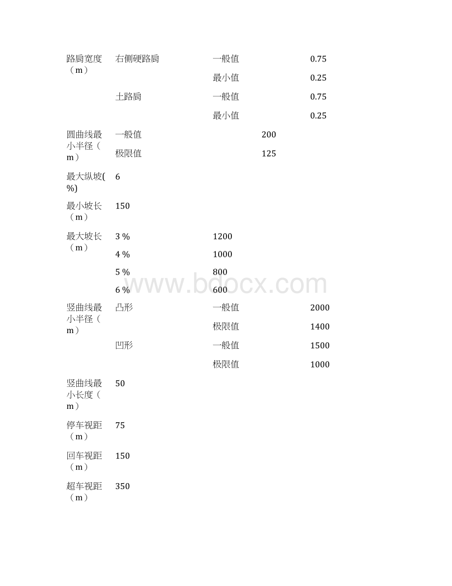 石河子至沙湾工程工程毕业设计论文Word文档格式.docx_第3页