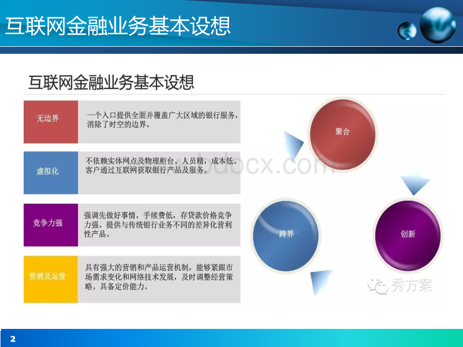 互联网金融解决方案PPT格式课件下载.pptx_第2页