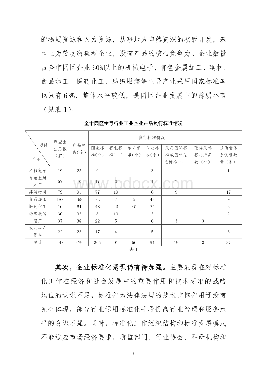 关于加强园区企业标准化建设的思考2Word下载.doc_第3页