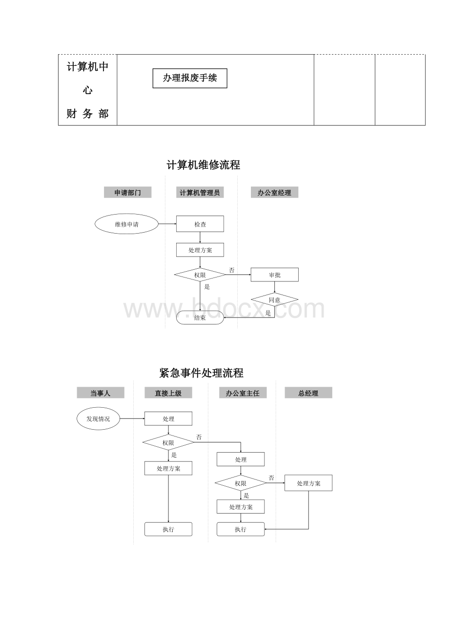 信息中心电脑设备及维护管理程序流程图.doc_第3页