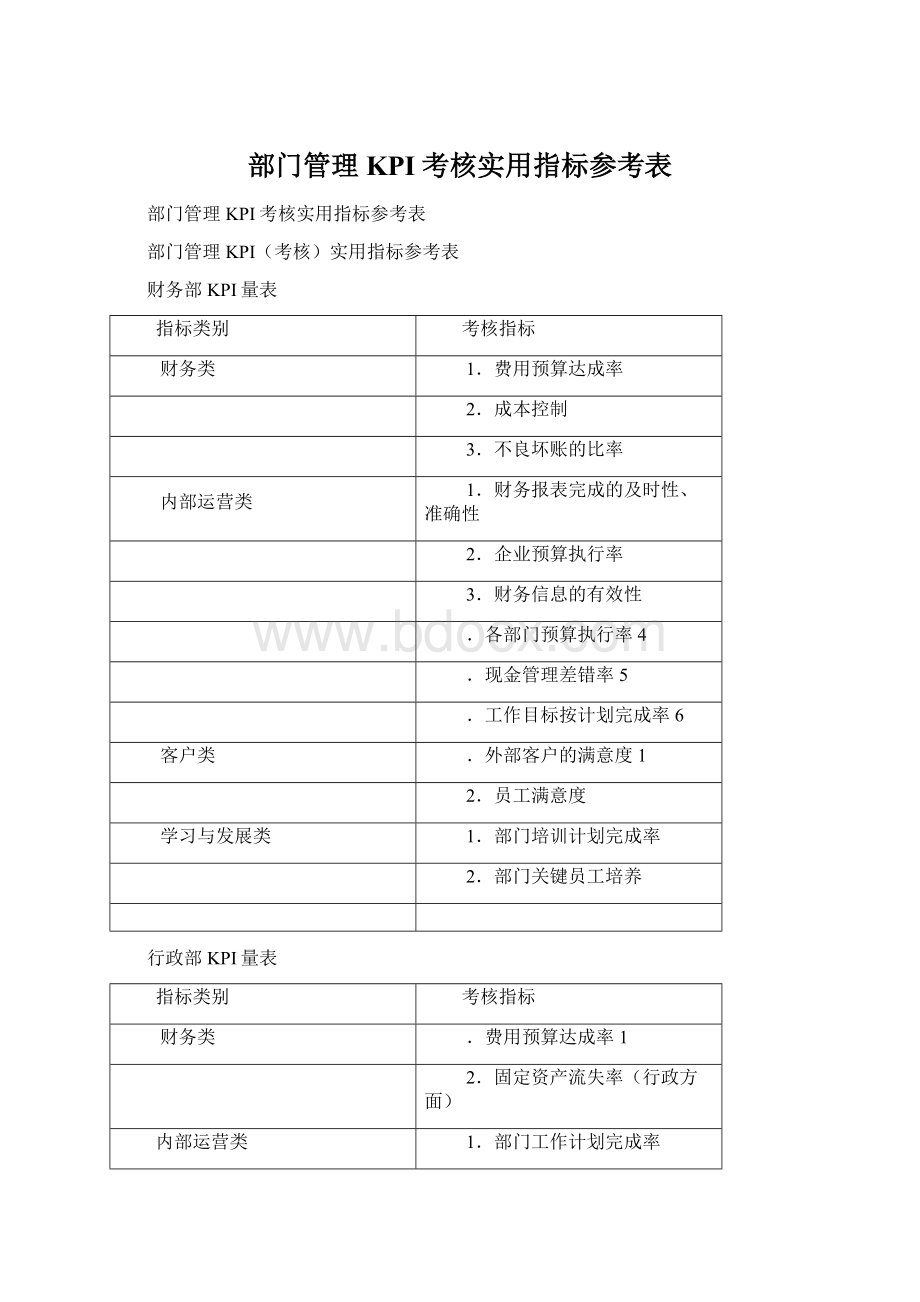 部门管理KPI考核实用指标参考表.docx_第1页