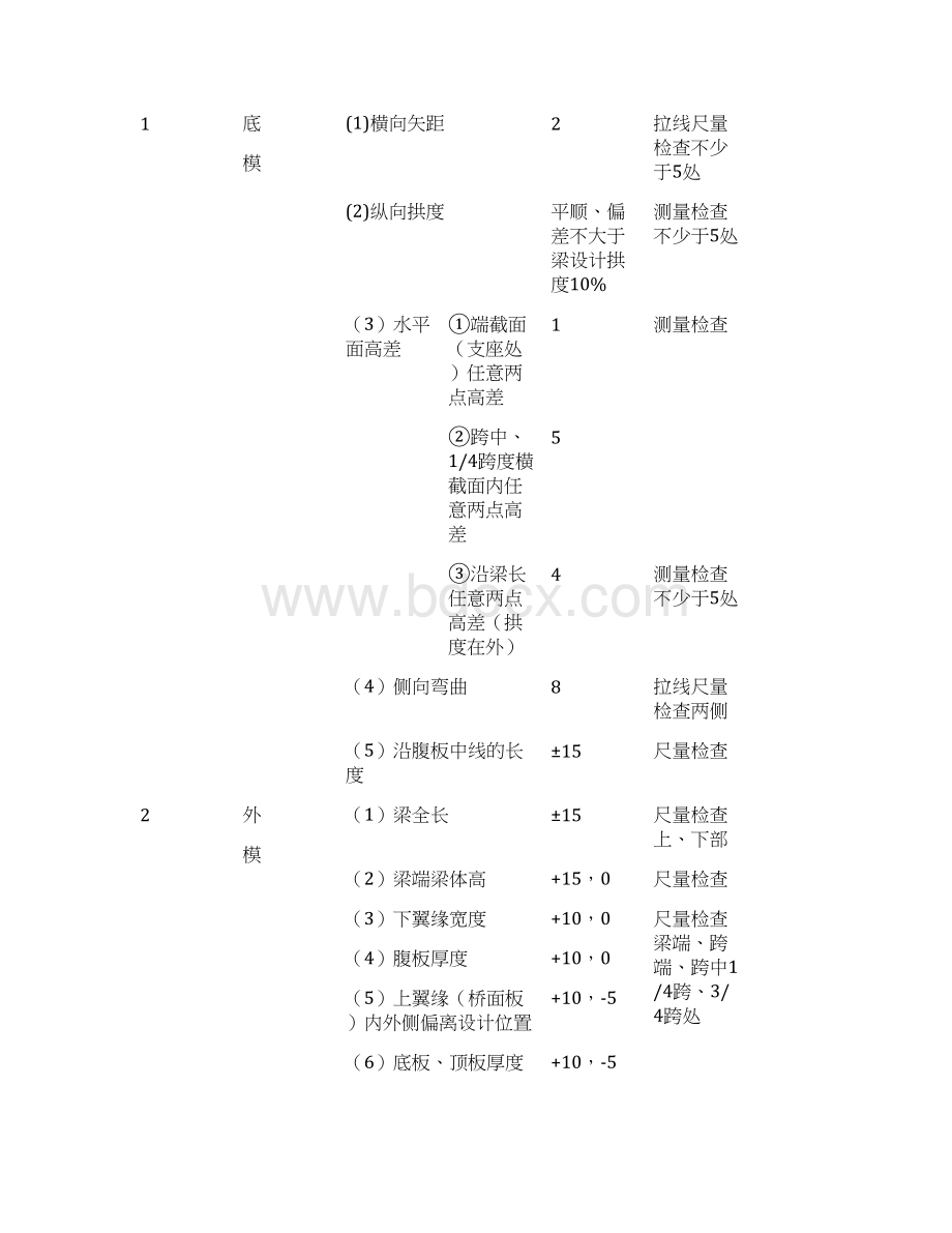 桥梁工程钢筋混凝土和预应力混凝土简支梁桥施工质量验收标准Word格式.docx_第2页