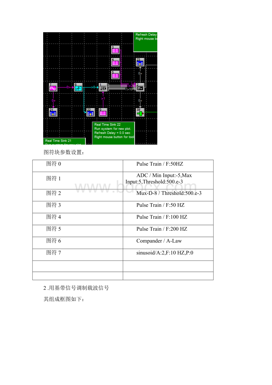 2FSK相干解调PCMWord文档下载推荐.docx_第3页