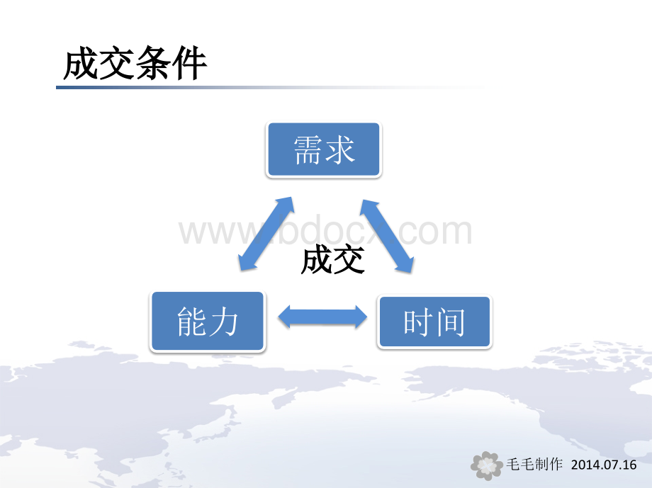 一招一招地教你如何跟单逼单PPT课件下载推荐.pptx_第3页