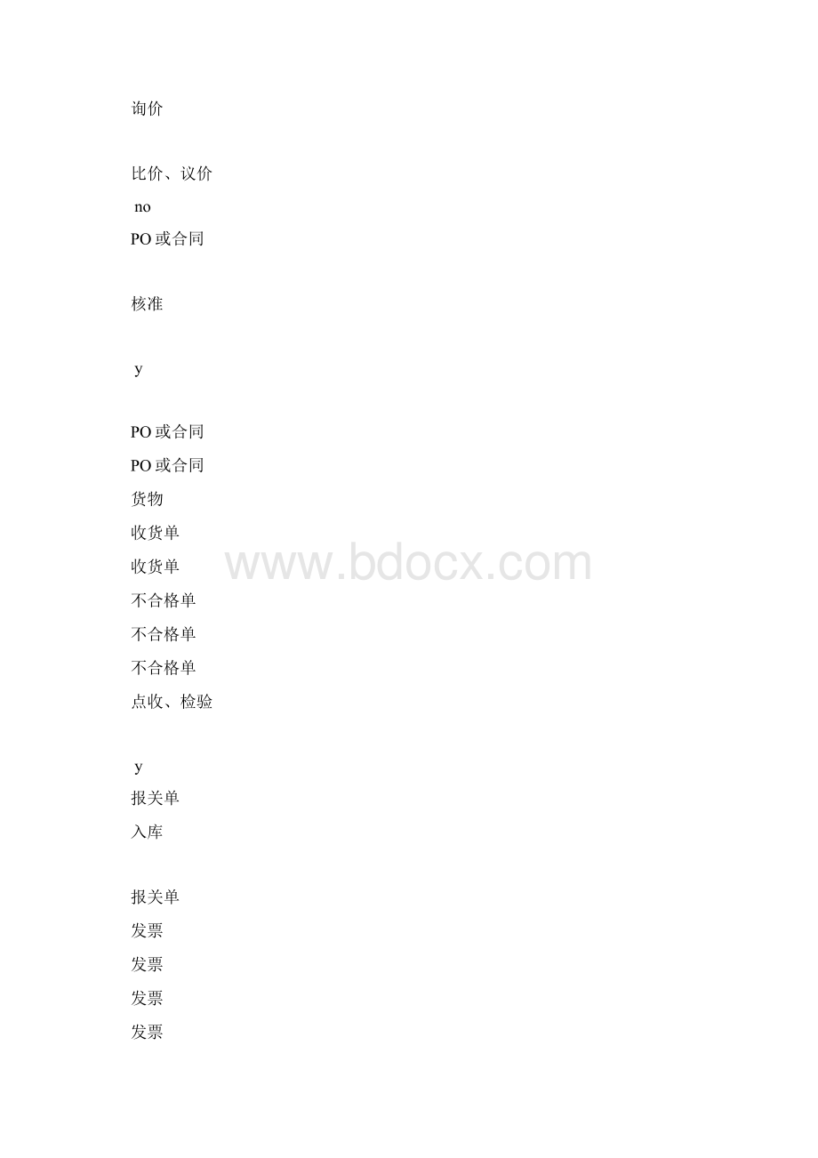 采购与付款流程财务制度精品文档.docx_第2页