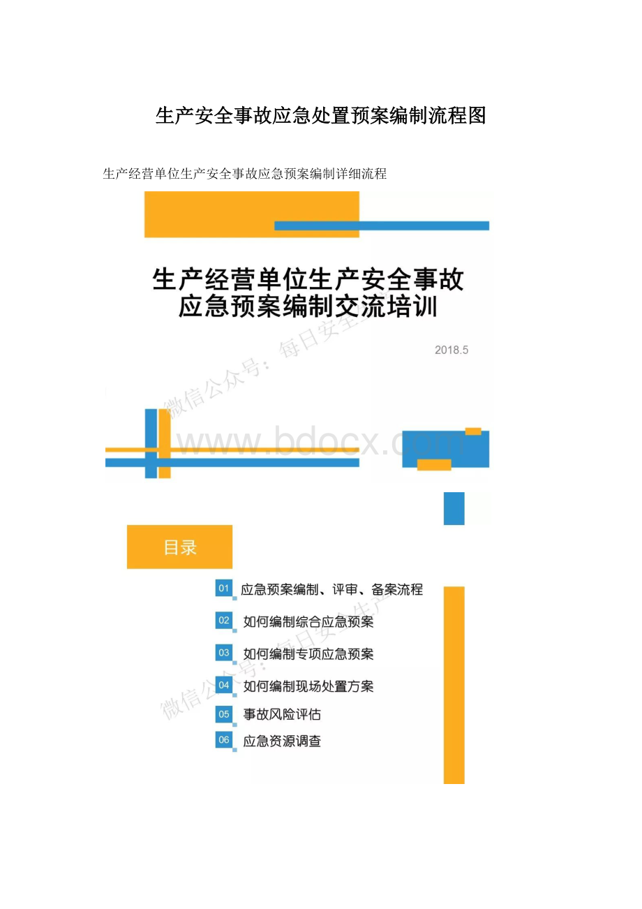 生产安全事故应急处置预案编制流程图.docx