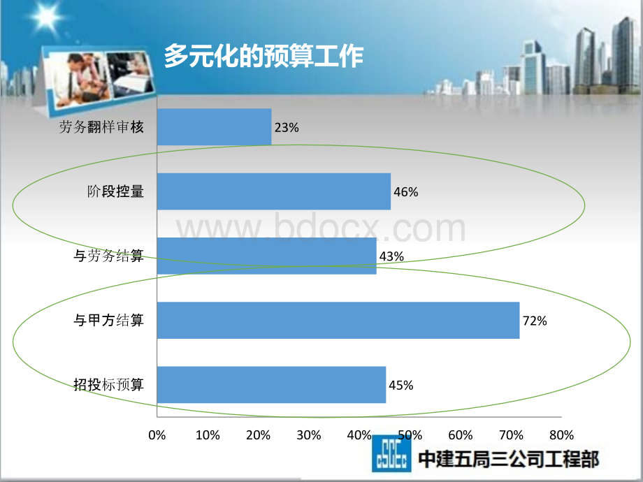 中建五局精细培训2014.11.20PPT文件格式下载.pptx_第3页