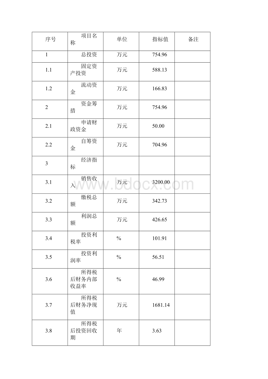 年产360吨绿茶软糕技术改造项目可行性研究报告.docx_第2页