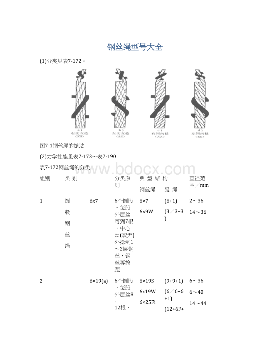 钢丝绳型号大全Word文档格式.docx