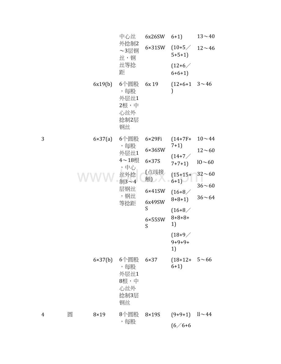 钢丝绳型号大全.docx_第2页