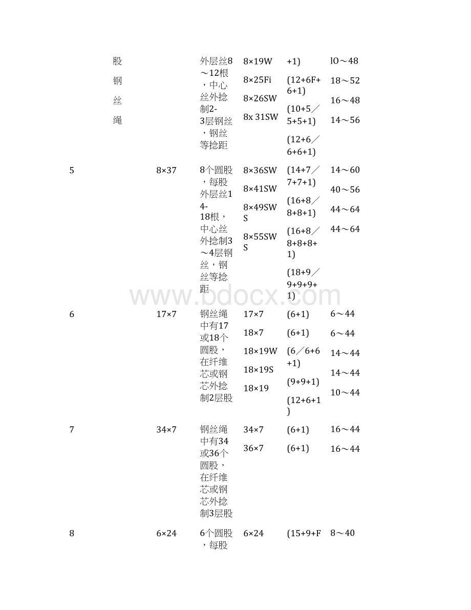 钢丝绳型号大全.docx_第3页