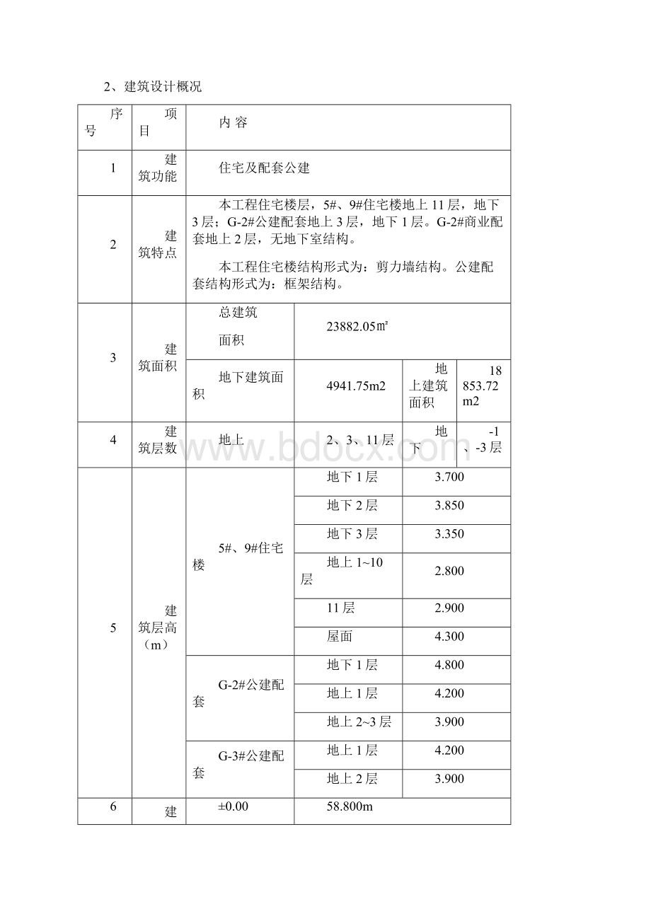 分部分项工程检验批划分方案.docx_第3页