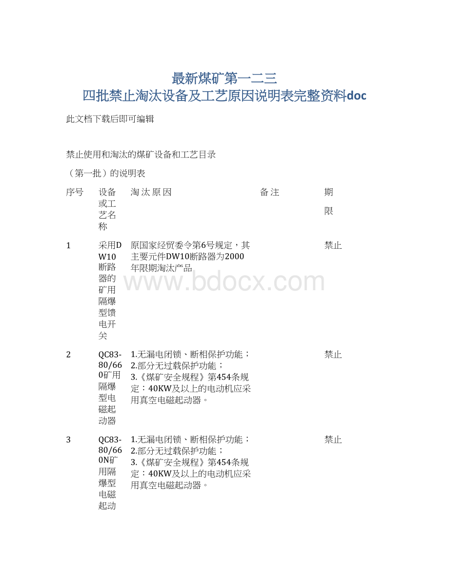 最新煤矿第一二三 四批禁止淘汰设备及工艺原因说明表完整资料docWord格式文档下载.docx