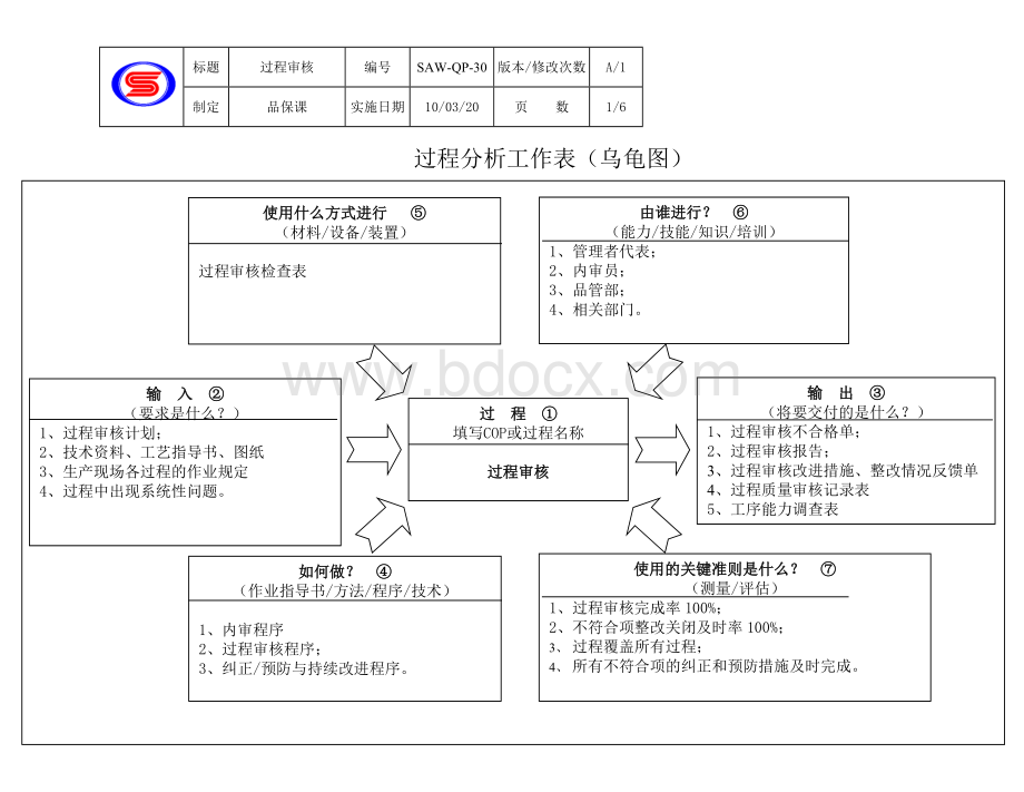 IATF16949-30过程审核文档格式.doc_第1页