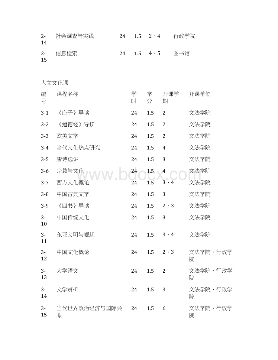 武汉理工大学公选课分类Word格式文档下载.docx_第2页