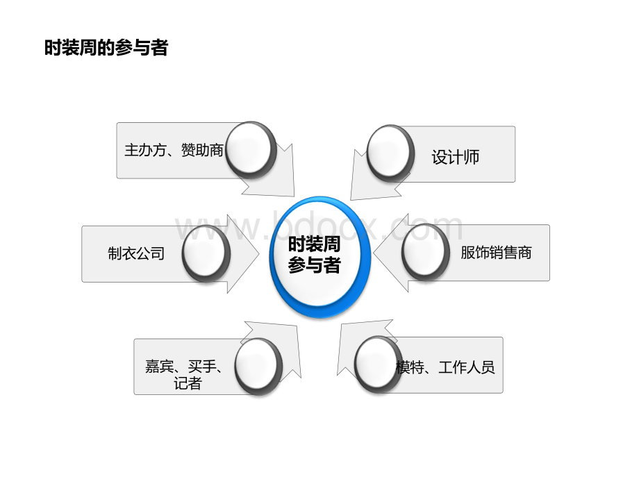 世界四大时装周运营策略PPT资料.pptx_第3页