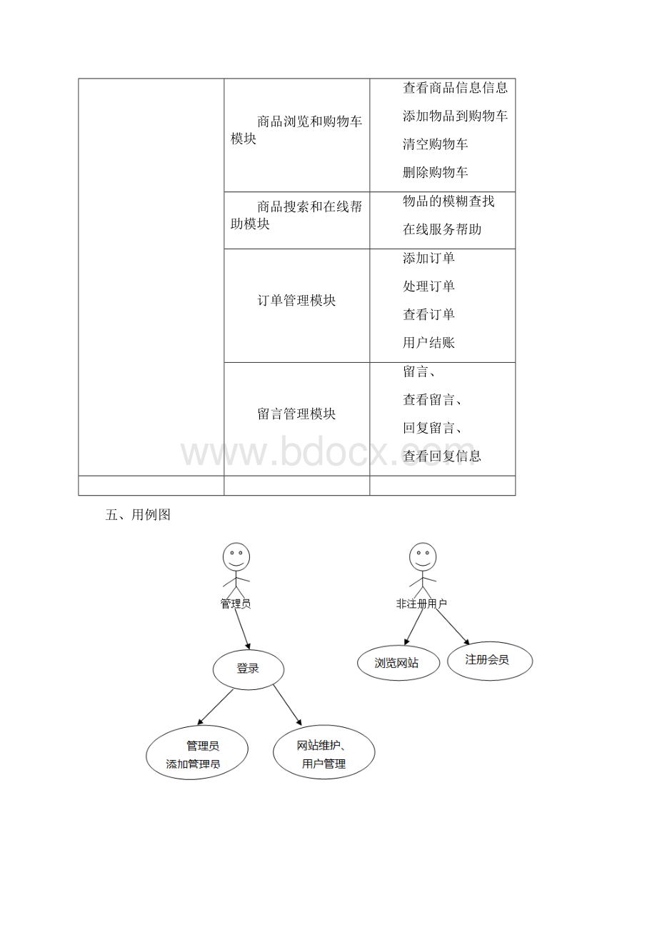 asp二手交易网课程设计报告Word文档下载推荐.docx_第3页