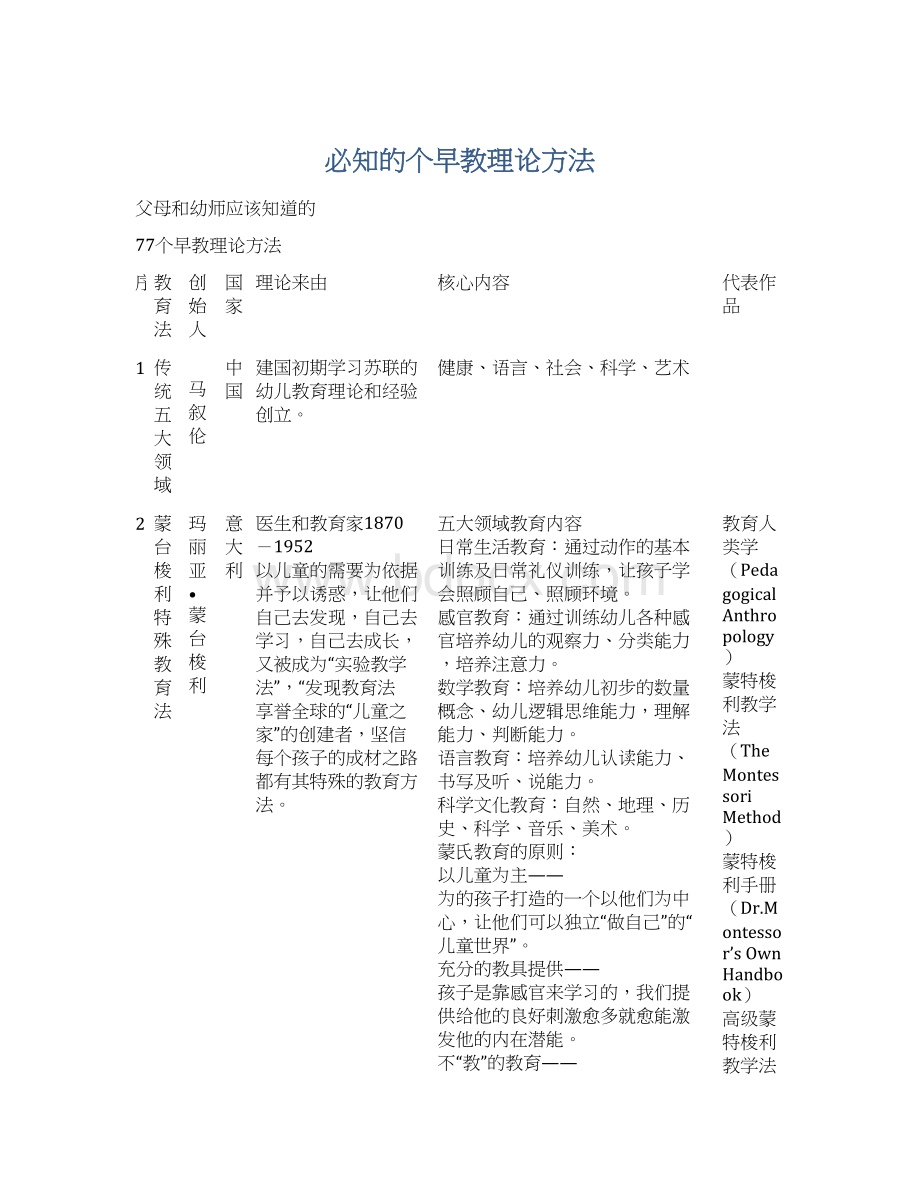 必知的个早教理论方法文档格式.docx