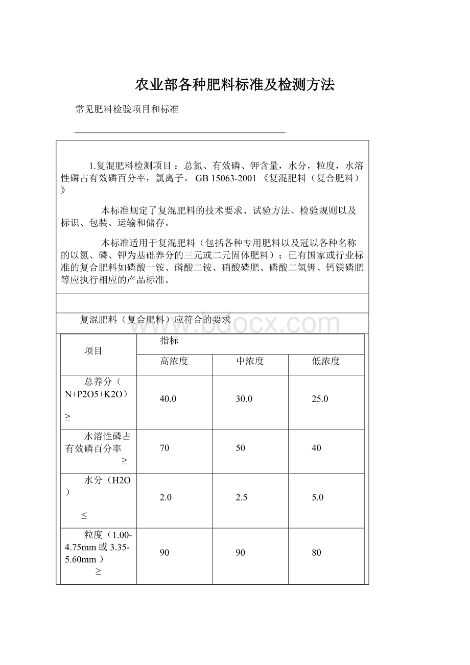 农业部各种肥料标准及检测方法Word文档格式.docx