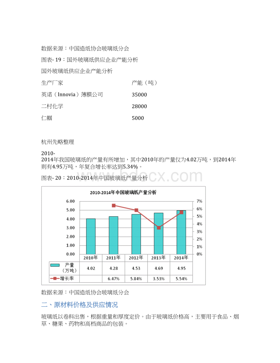 涂布玻璃纸上游原料稳定性分析玻璃纸供货市场.docx_第2页