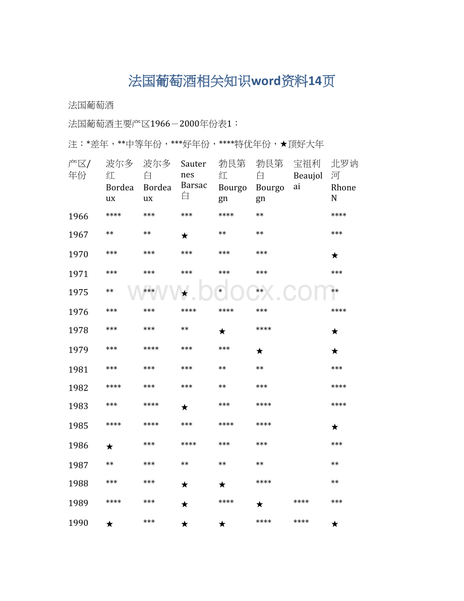 法国葡萄酒相关知识word资料14页.docx_第1页