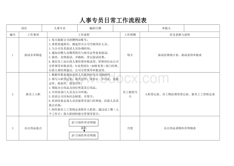 人事专员工作流程表文档格式.docx