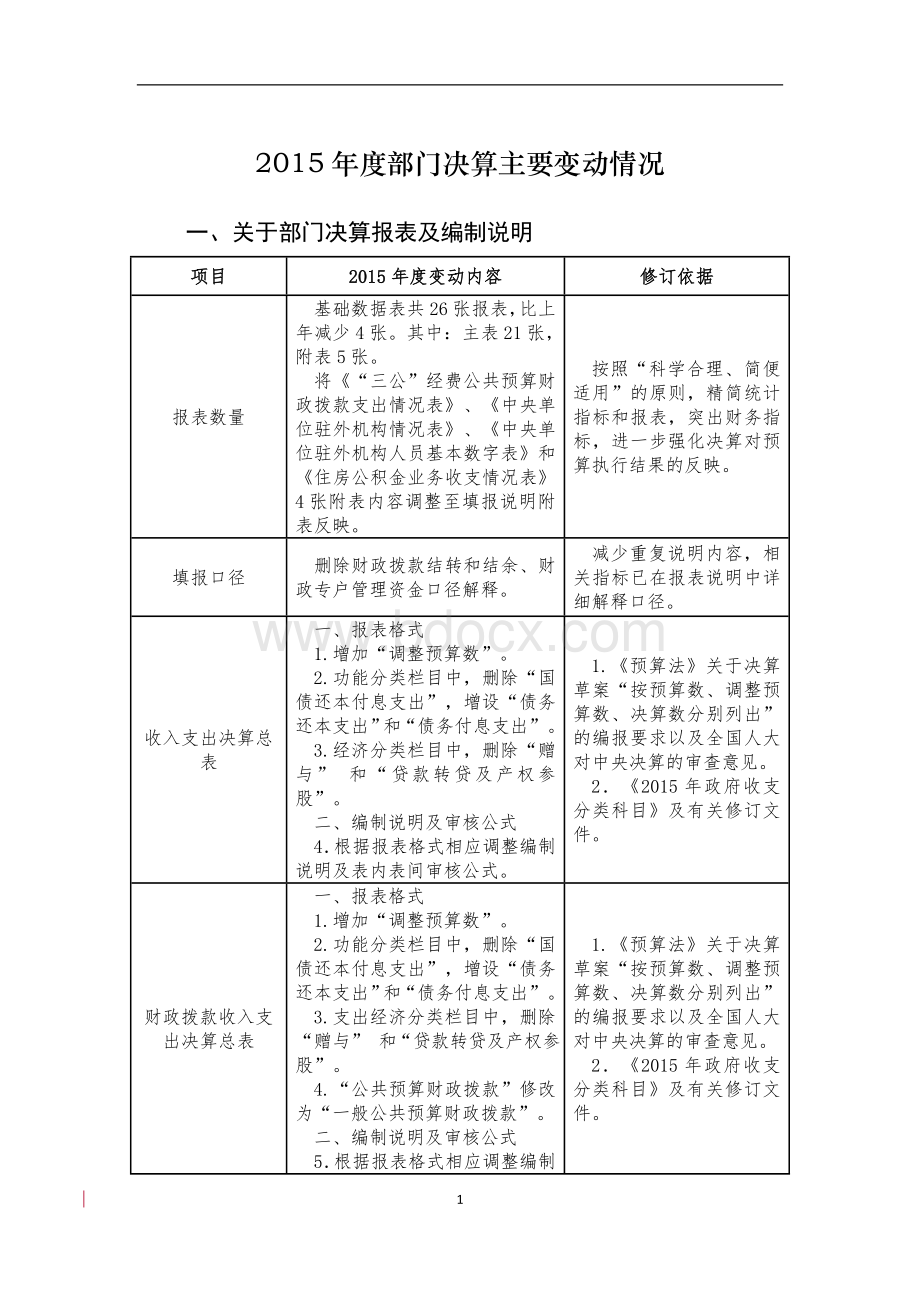 1.2015年度部门决算主要变动情况.doc_第1页