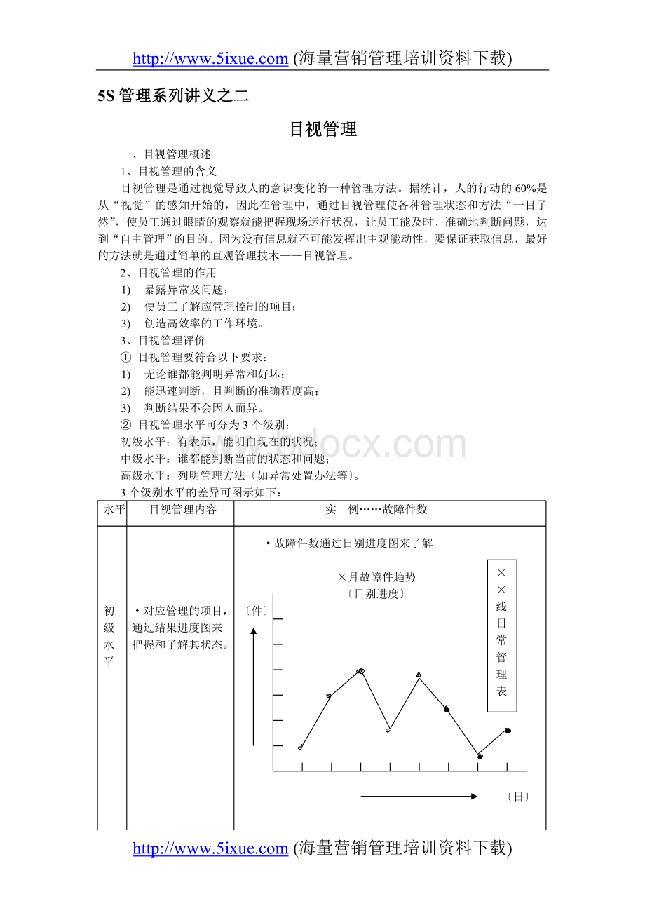 5S管理系列讲义之二--目视管理.doc