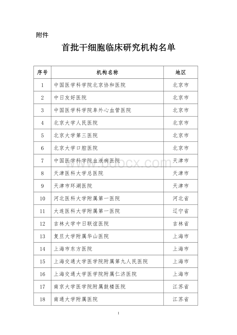 首批干细胞临床研究机构名单_精品文档.doc