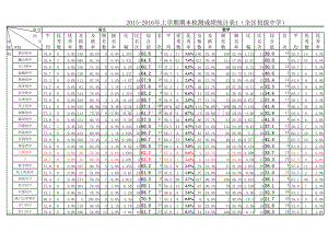 考试模拟计算全区名次数据透视表.xlsx