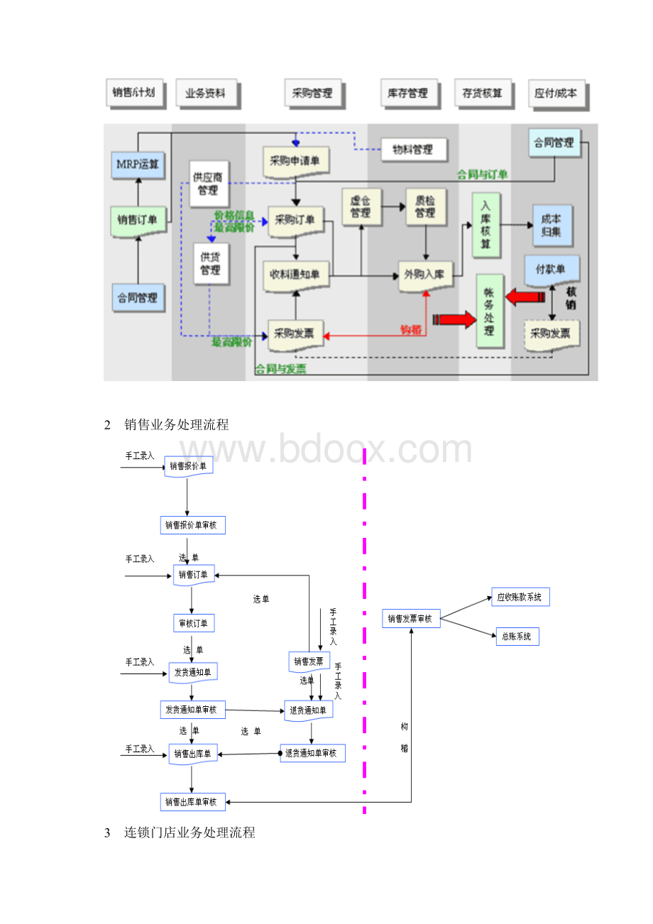 服装门店系统建设方案Word格式.docx_第2页