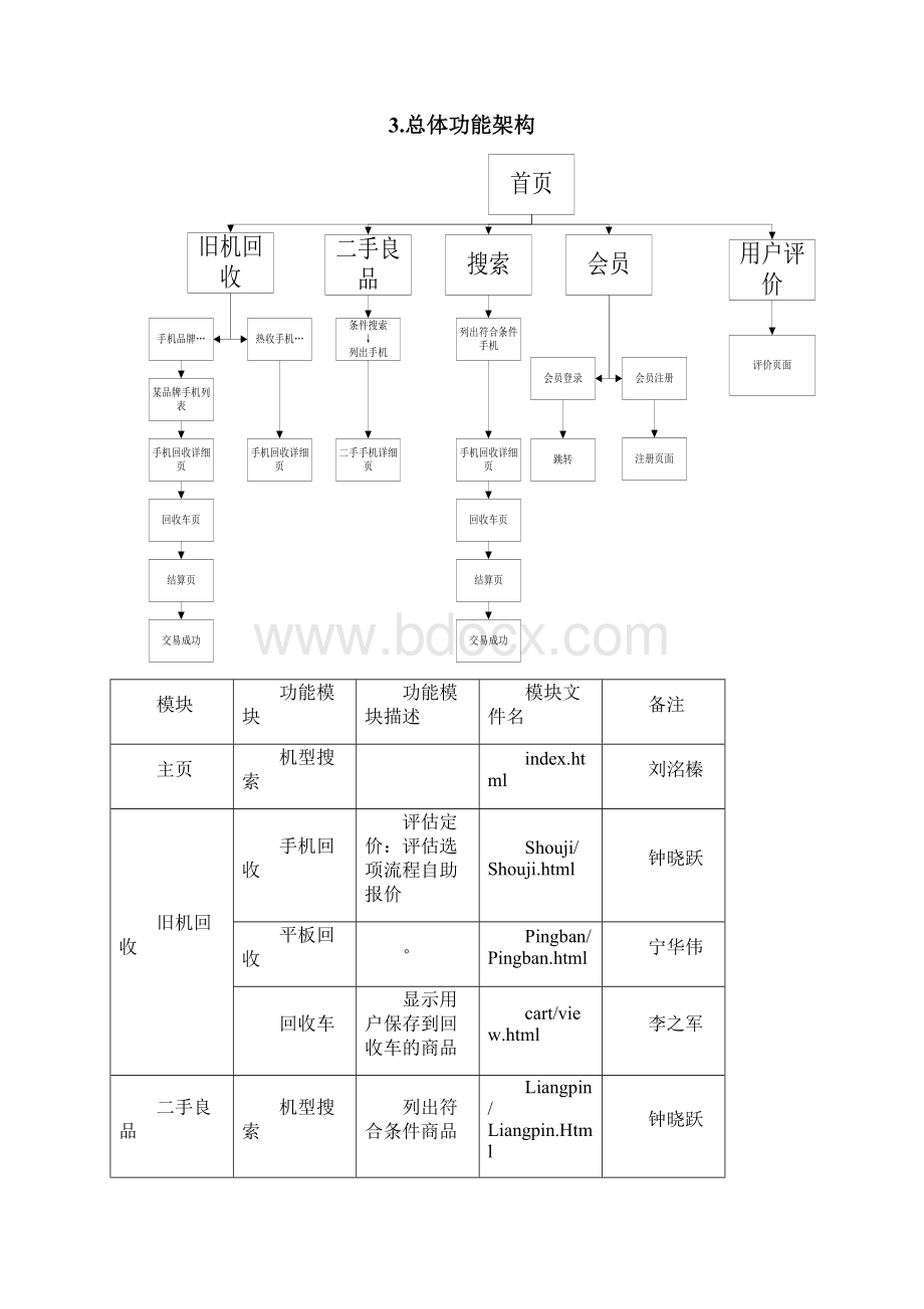 服装门店系统建设方案.docx_第3页