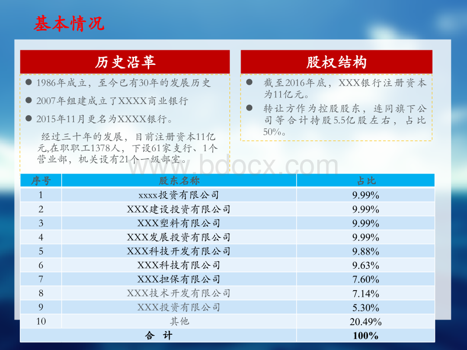 XXX银行股权转让项目推介材料优质PPT.pptx_第3页