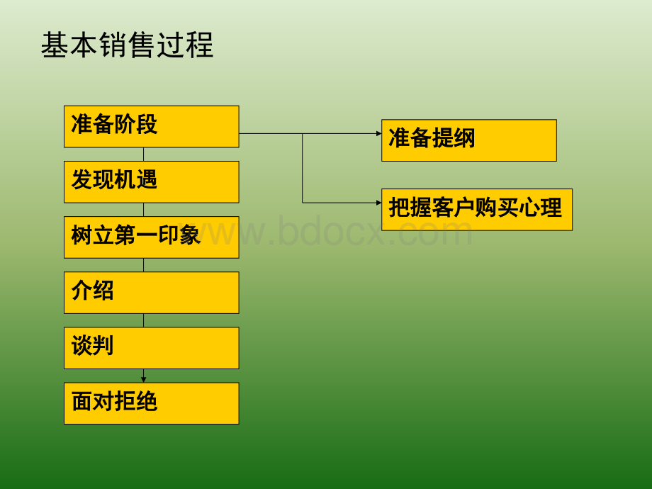 《培训现场成交策略》.ppt_第3页