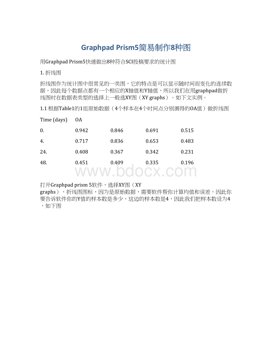 Graphpad Prism5简易制作8种图Word格式.docx_第1页