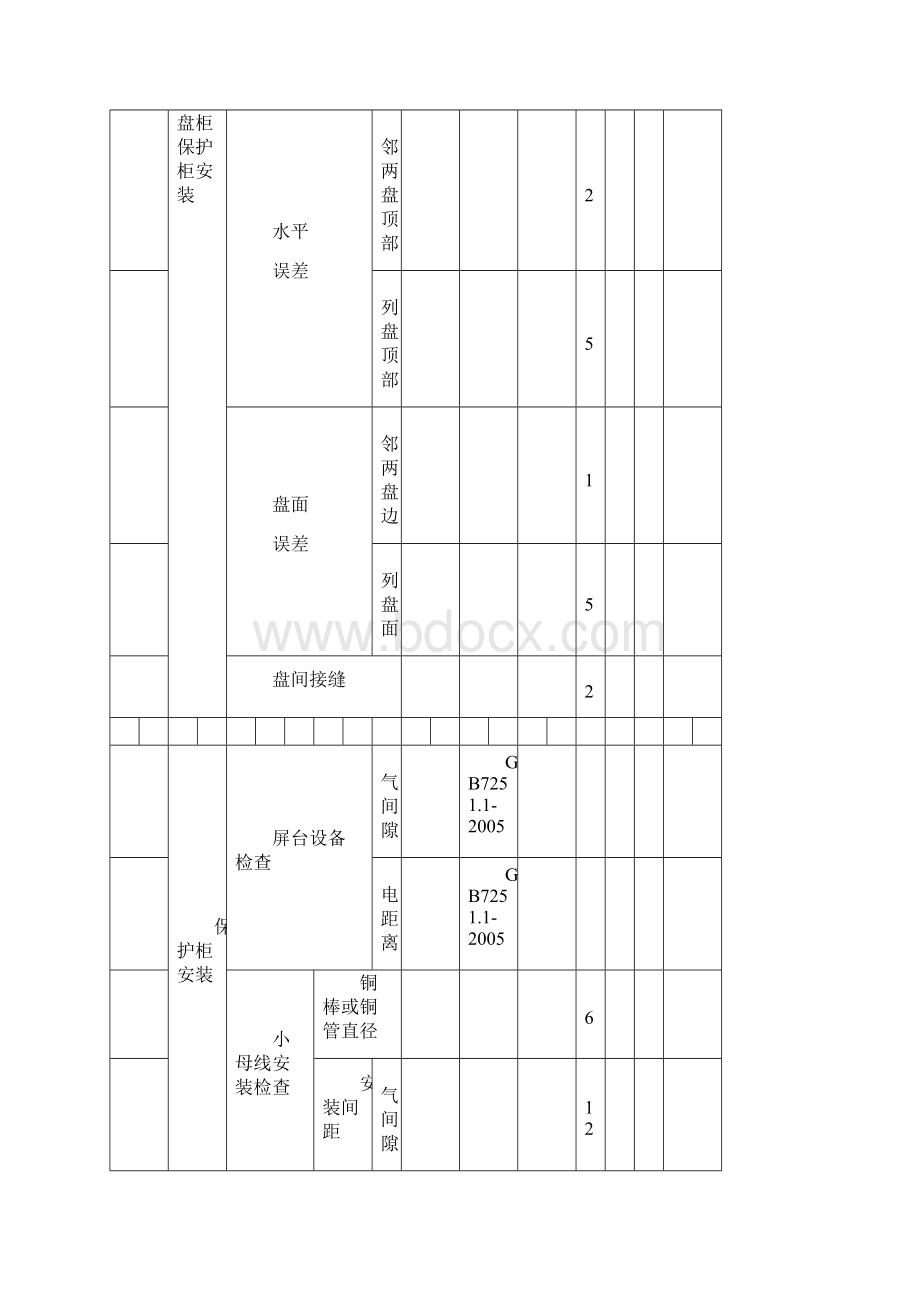 光伏电站质量检查细则电气Word文件下载.docx_第3页