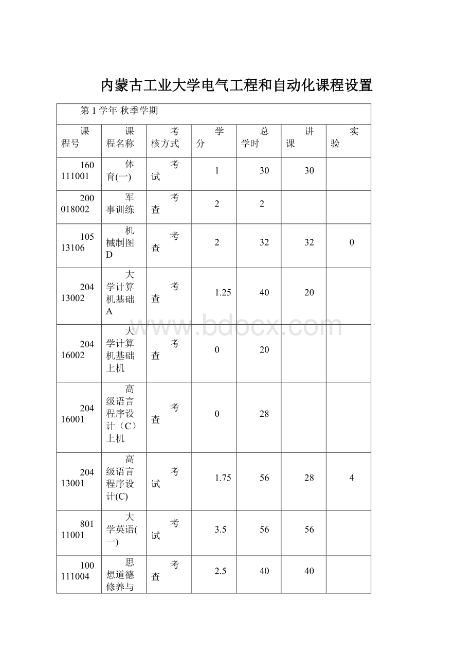 内蒙古工业大学电气工程和自动化课程设置文档格式.docx