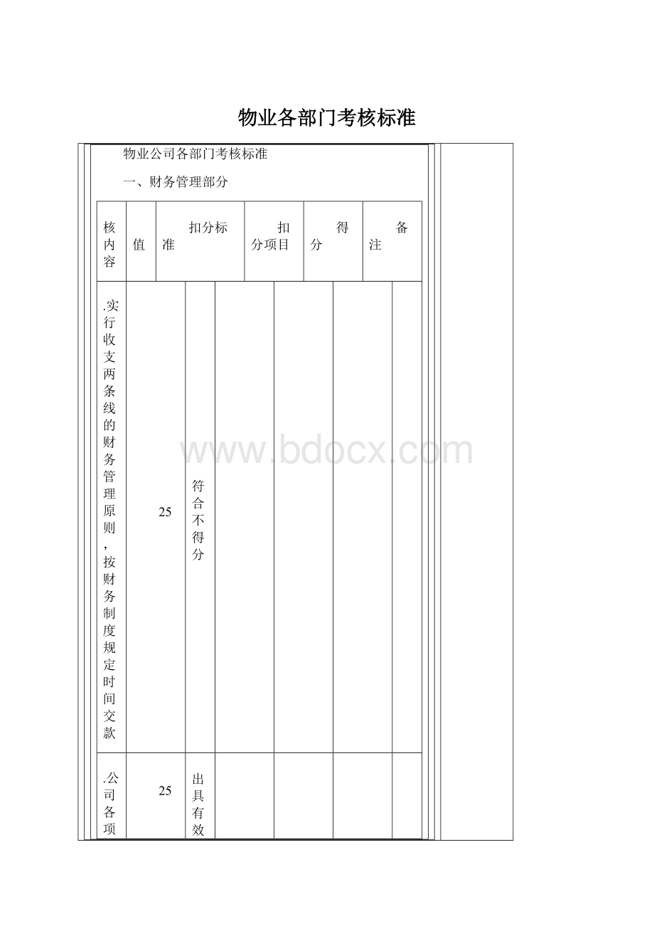 物业各部门考核标准Word文档下载推荐.docx