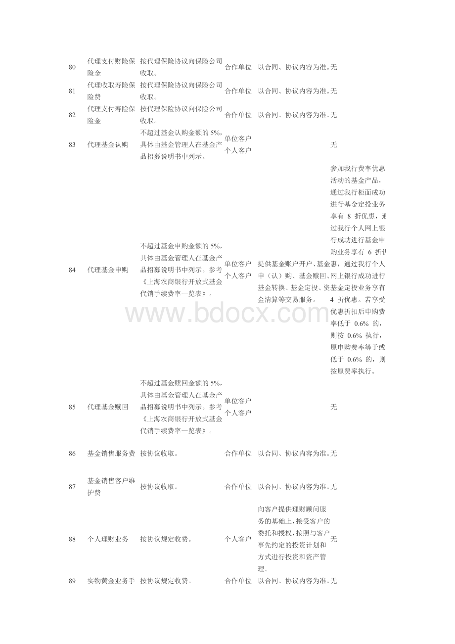 个人金融业务收费标准Word下载.doc_第2页