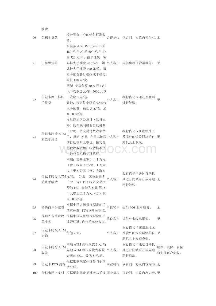 个人金融业务收费标准Word下载.doc_第3页