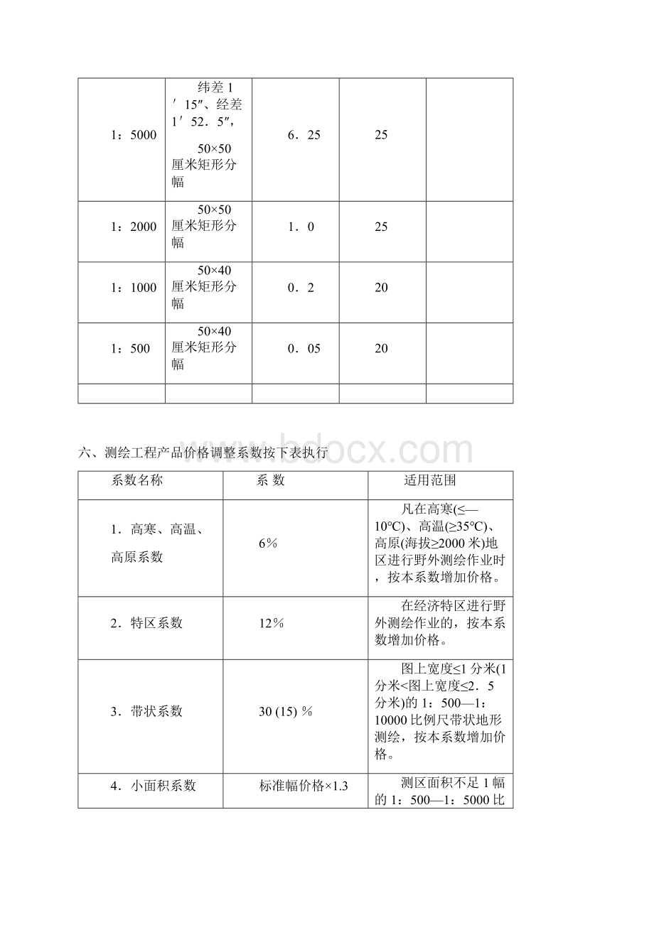 工程测绘产品收费标准.docx_第3页